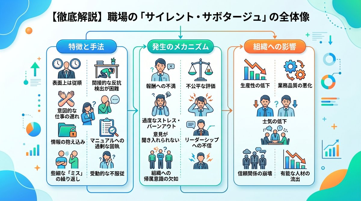 【図解】人を選んで挨拶する人が迎える因果応報（末路）の正体：理不尽な無視や不公平な態度が引き金となり、周囲の社員が起こす間接的な反抗「サイレント・サボタージュ」の発生メカニズムと組織への悪影響