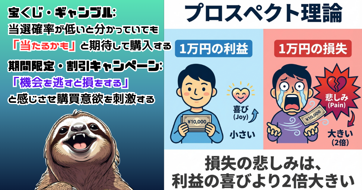 プロスペクト理論のわかりやすい図