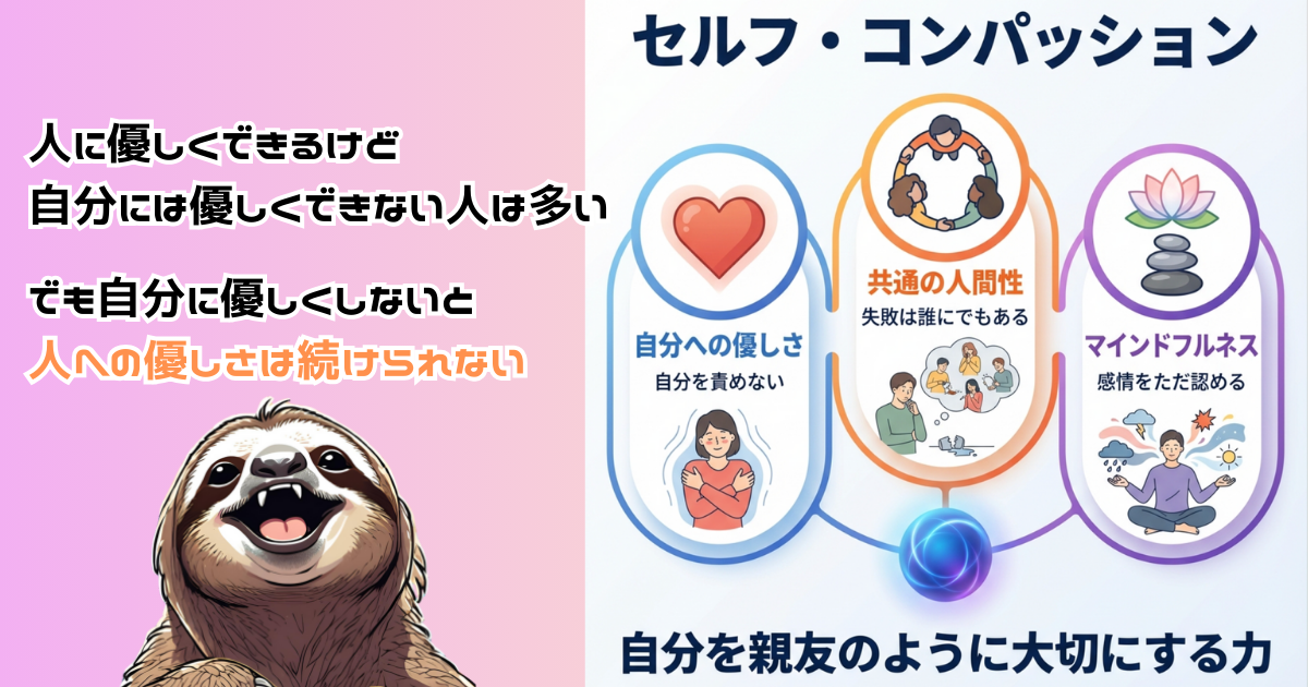 セルフ・コンパッションのわかりやすい図