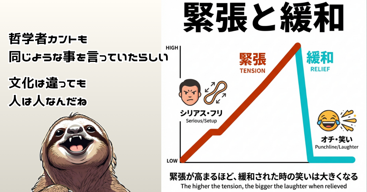 緊張と緩和で笑いが生まれることの図解