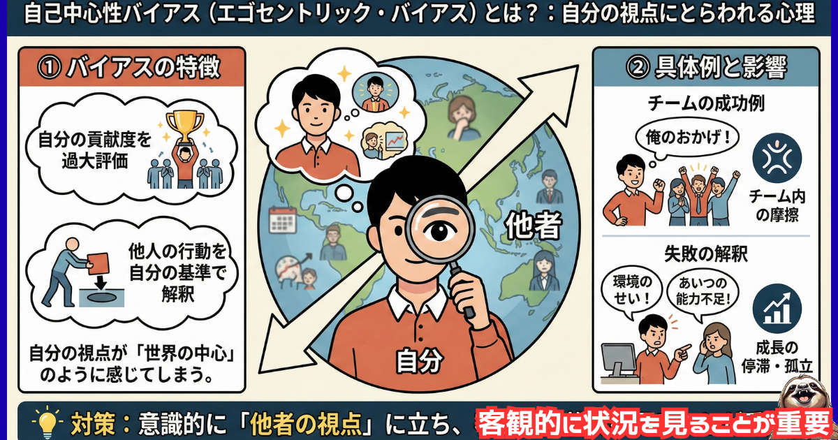 自己中心性バイアスのわかりやすい図