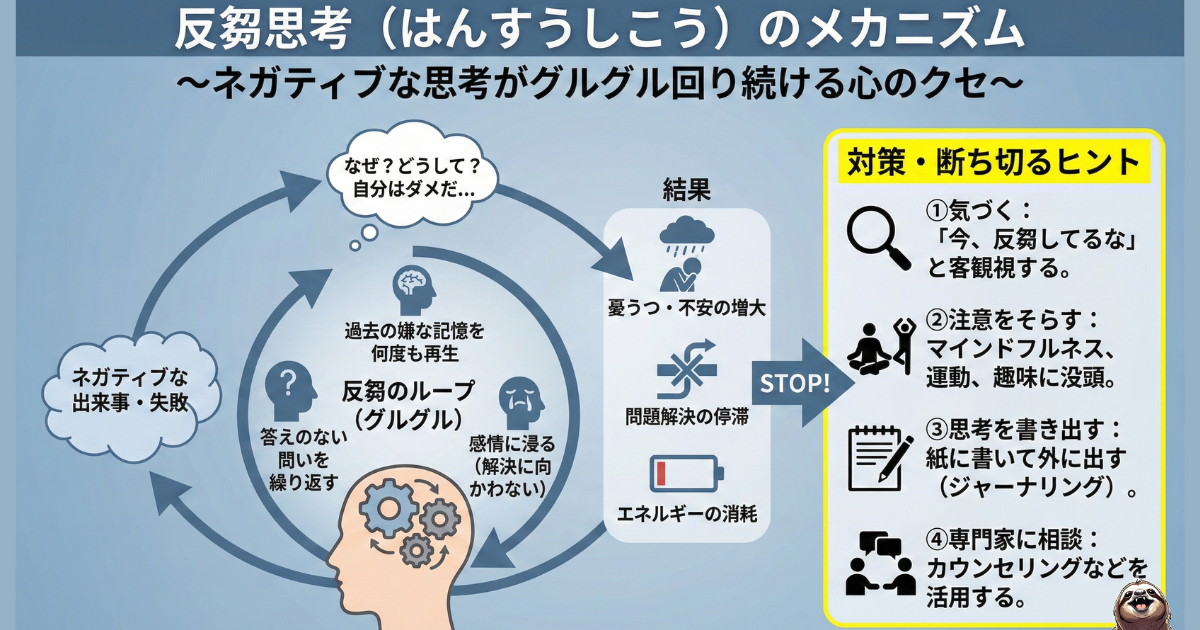 反芻思考のわかりやすい図