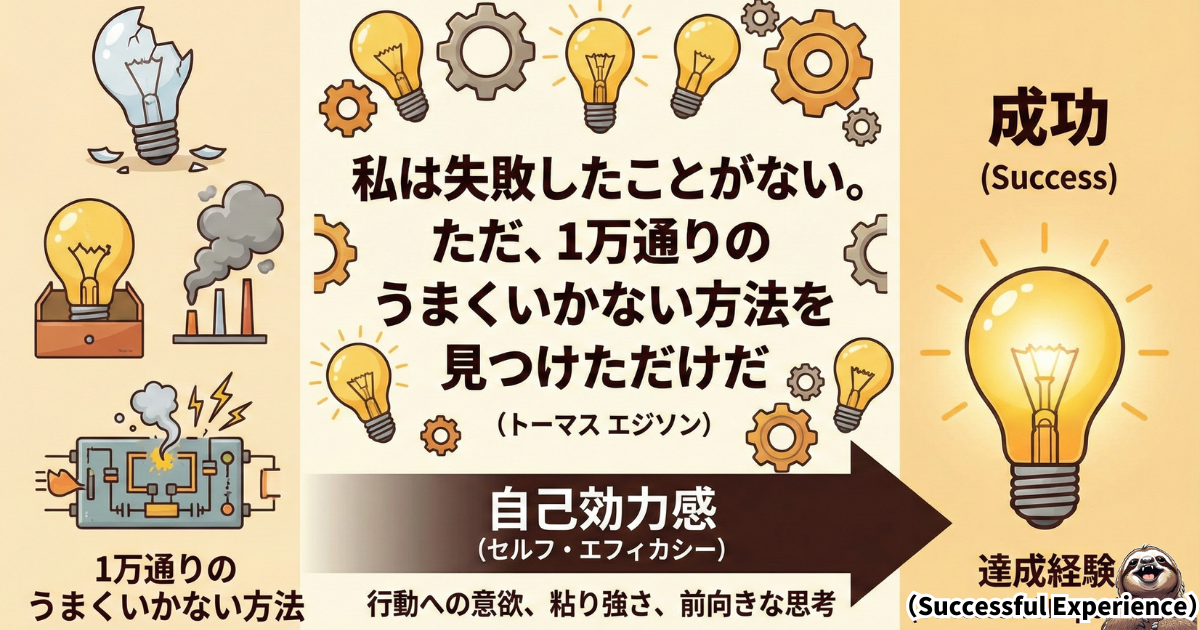 私は失敗したことがない。ただうまくいかない方法を一万通り見つけただけだ。