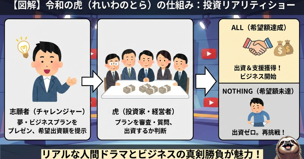 令和の虎のわかりやすい図