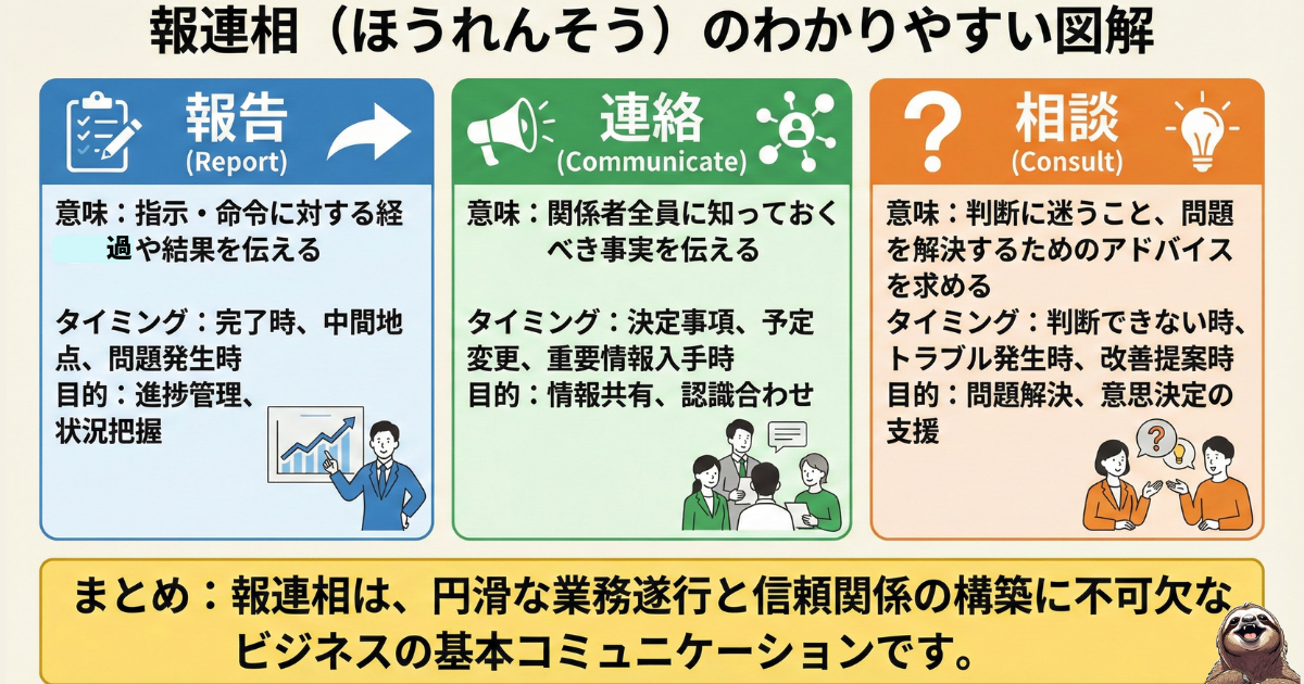 報連相のわかりやすい図