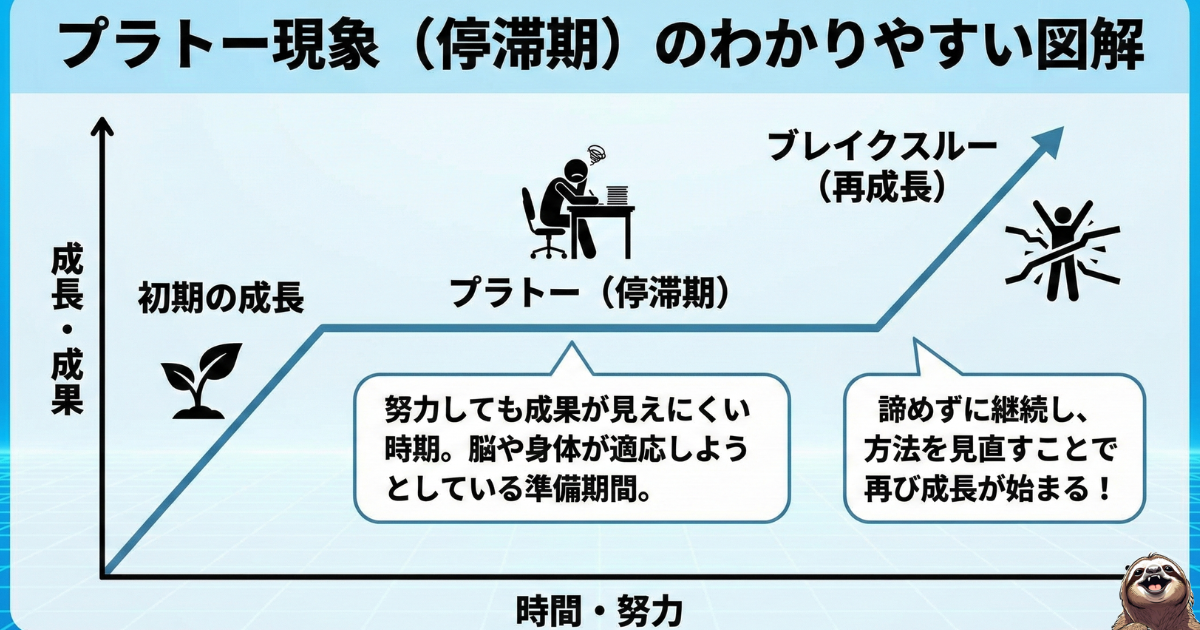 プラトー現象のわかりやすい図