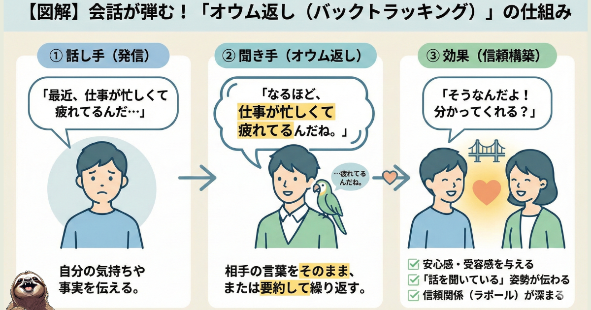 オウム返しのわかりやすい図