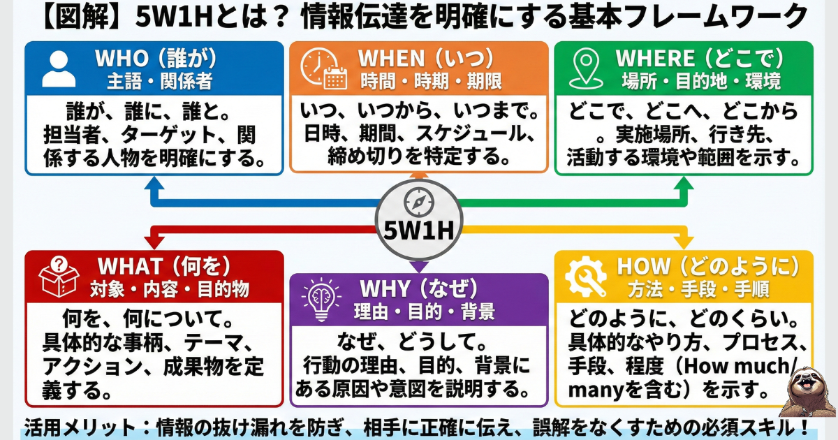 5W1Hのわかりやすい図