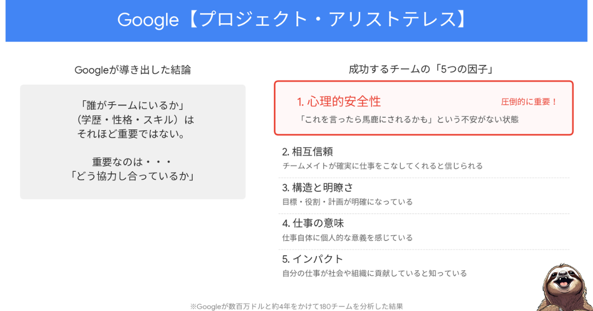 プロジェクト・アリストテレスのわかりやすい図