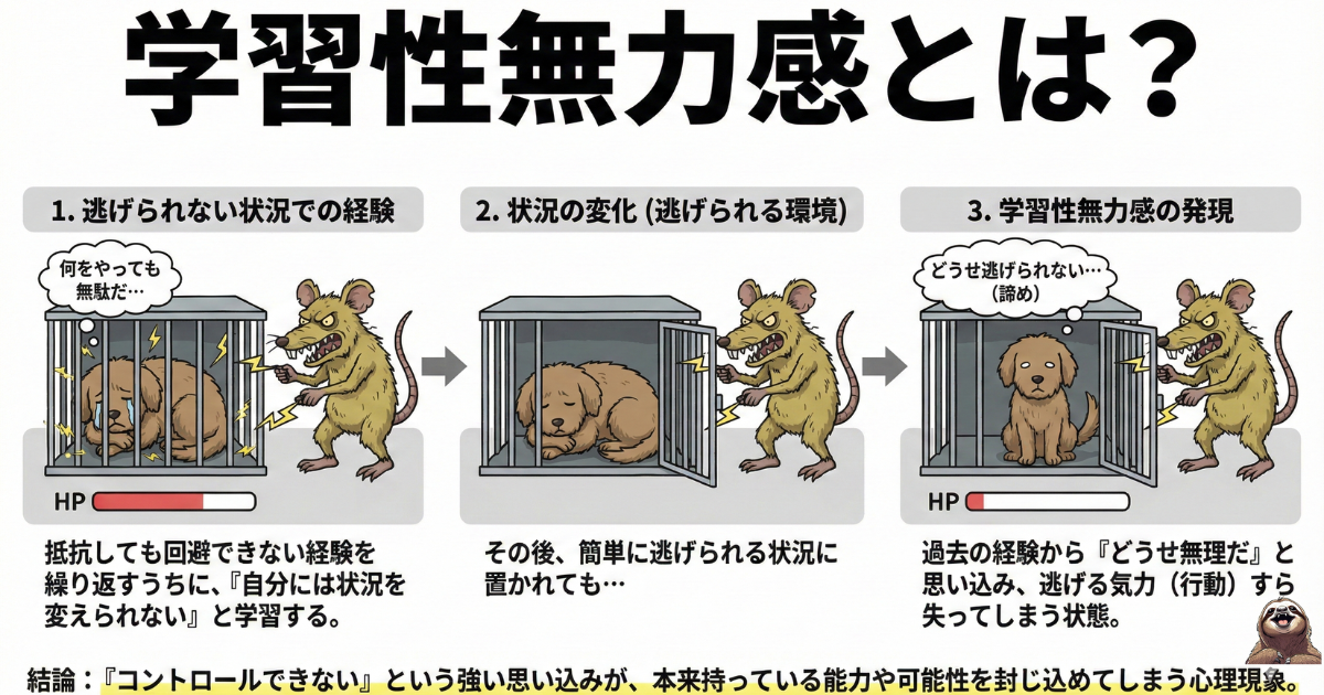 学習性無力感のわかりやすい図