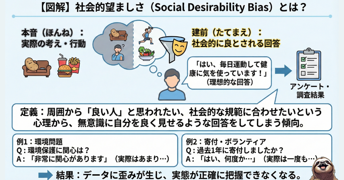 社会的望ましさのわかりやすい図
