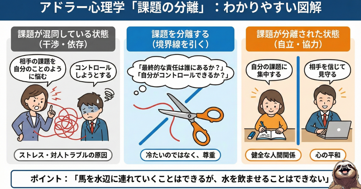 【図解】アドラー心理学「課題の分離」：対人トラブルの原因となる課題の混同を解消し、健全な人間関係を築くための境界線の引き方。