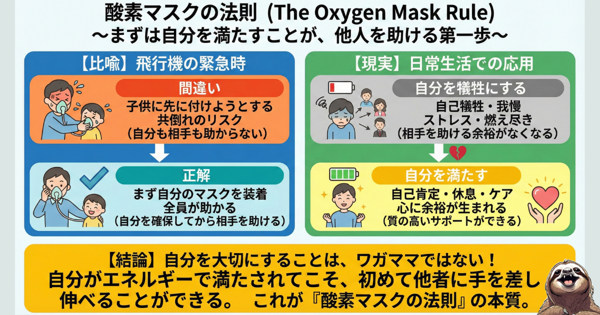 【図解】酸素マスクの法則(The Oxygen Mask Rule)：飛行機の緊急時のルールと同様、まず自分を満たさなければ他者を助けられない心理学的真理