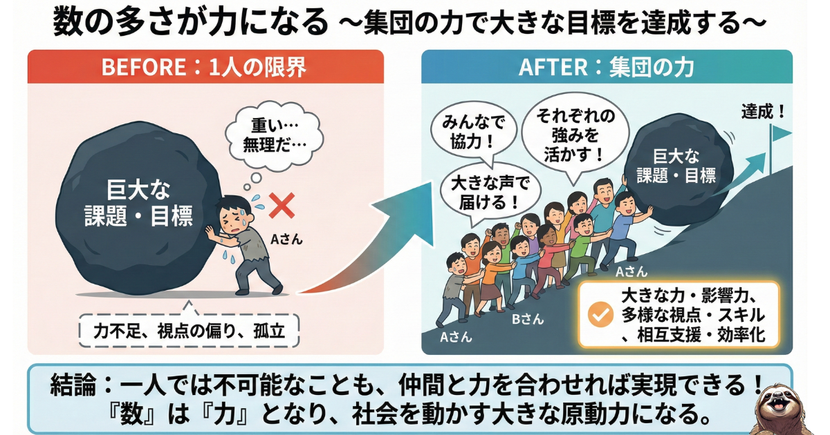 【図解】リクルートエージェントの最大の強み「数の力」:業界最多の圧倒的な求人数とデータ量が、転職者のキャリアを成功へ押し上げる仕組み