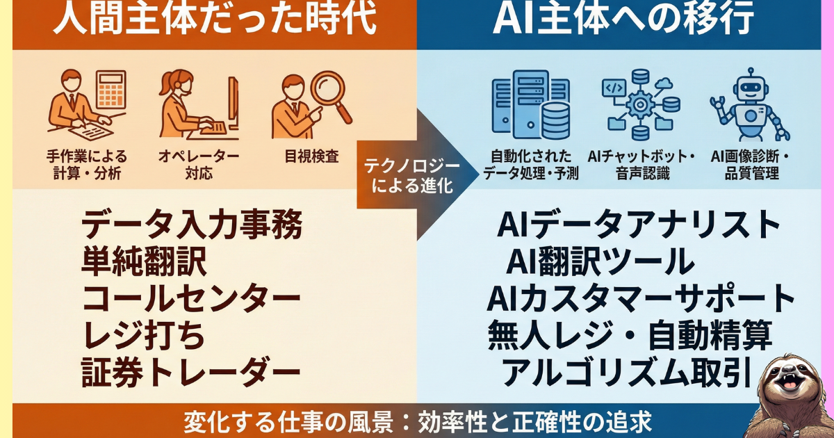 【図解】人間主体からAI主体へ移り変わる仕事一覧：データ入力、コールセンター、レジ打ちなどの単純作業が、AIによる自動化・効率化へと置き換わる未来の働き方
