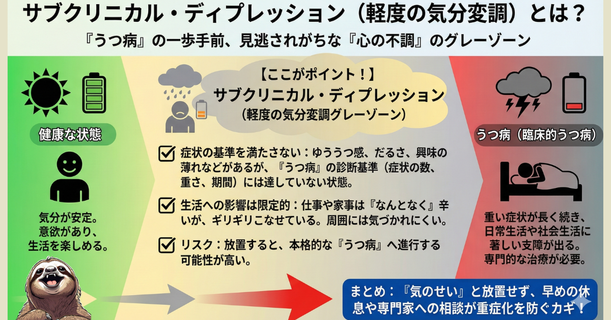 【図解】サブクリニカル・ディプレッション（軽度の気分変調）とは：うつ病の診断基準には満たないが、ゆううつ感やだるさが続く「心の不調グレーゾーン」の特徴とリスク