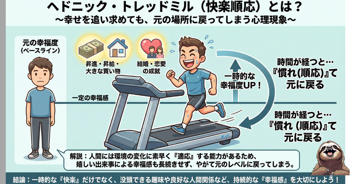 【図解】ヘドニック・トレッドミル（快楽順応）の仕組み：昇給や結婚などのライフイベントで一時的に幸福度が上がっても、時間の経過と共に環境に慣れて（順応して）元の幸福レベルに戻ってしまう心理現象