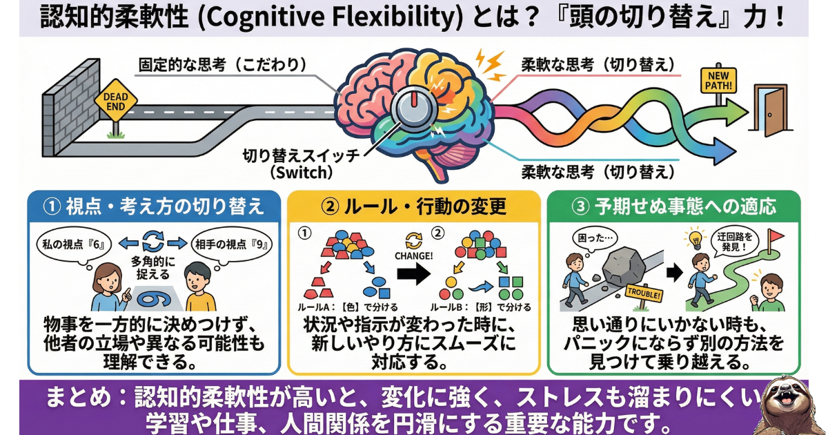 【図解】認知的柔軟性（Cognitive Flexibility）とは：一つの考えに固執せず、状況に合わせて「頭の切り替え」を行う能力。視点の変更（6と9）、ルール変更への適応、トラブル回避など、思考停止を防ぐ脳の機能解説