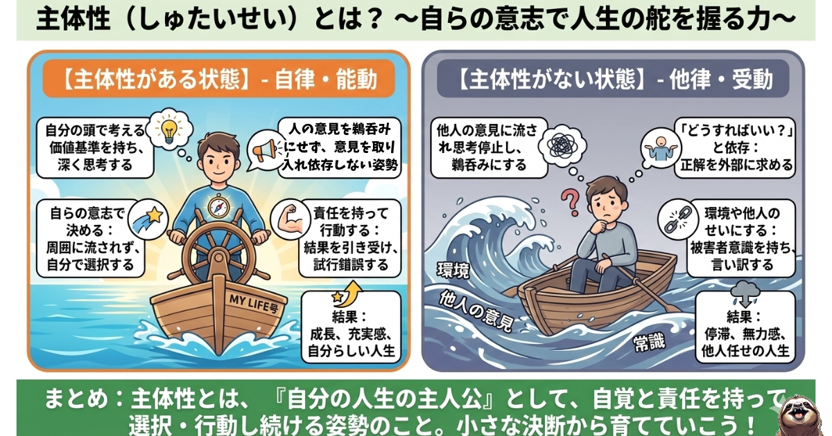 【図解】主体性（しゅたいせい）の意味とは：他人の意見や環境に流される「他律・受動」の状態から脱却し、自分の価値観と責任で人生の舵を握る「自律・能動」の状態への変化。自ら考え行動する力の定義