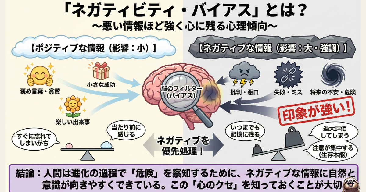 【図解】ネガティビティ・バイアスとは:ポジティブな情報よりもネガティブな情報を優先的に処理し、記憶に残してしまう脳の心理傾向。人間関係の不安や恐怖を増幅させる進化心理学的なメカニズムの解説