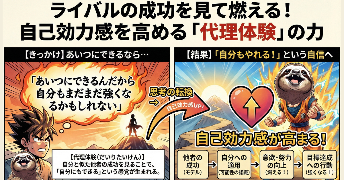 【図解】自己効力感を高める「代理体験」とは：自分と似た他者（ライバル）の成功を見ることで、「自分にもできる」という自信が生まれる心理メカニズム。モチベーションを向上させる4つの情報源の一つ