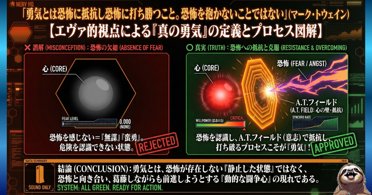 【図解】マーク・トウェインの名言による「真の勇気」の定義：勇気とは恐怖を感じないこと（無謀・誤解）ではなく、恐怖を認識しA.T.フィールド（意志）で抵抗して克服することであるというエヴァ風解説画像