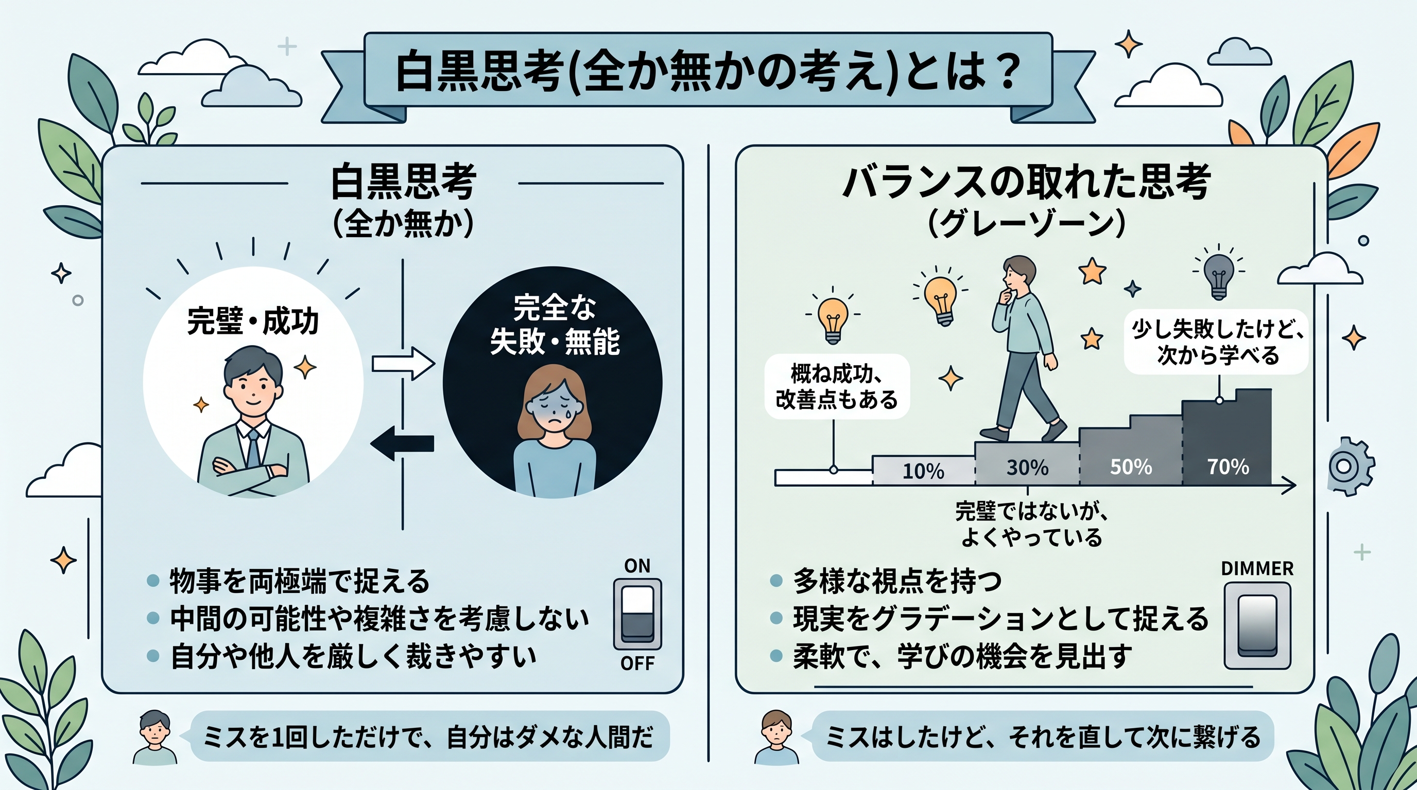 【図解】白黒思考（全か無か思考）の心理的メカニズム：「完璧な成功（白）」か「完全な失敗（黒）」かの二択しか見えなくなり、中間の「グレーゾーン（多様な可能性）」を認識できなくなる認知の歪み。完璧主義者が自己否定に陥る原因を解説