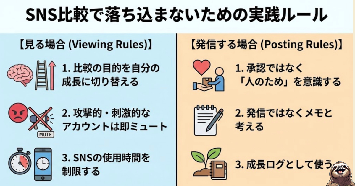 【図解】SNS比較で落ち込まないための実践ルール：見る時は「目的の切り替え・ミュート活用・時間制限」、発信する時は「他者貢献・メモ感覚・成長ログ」を意識するという、SNS疲れを防ぎメンタルを守るための6つの具体的行動指針